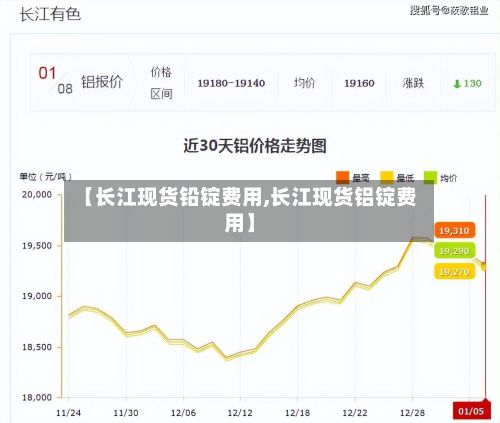 【长江现货铅锭费用,长江现货铝锭费用】-第3张图片