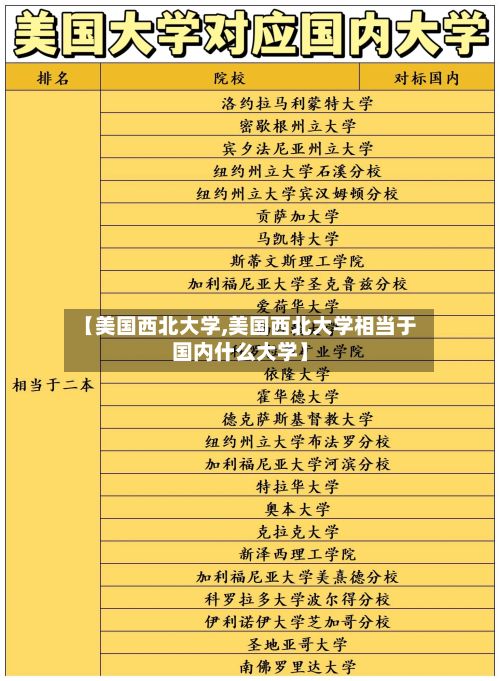 【美国西北大学,美国西北大学相当于国内什么大学】-第3张图片