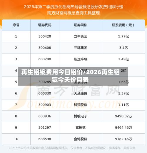 再生铝锭费用今日铝价/2026再生铝锭今天价目表-第2张图片