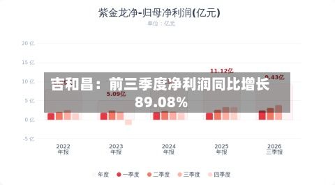吉和昌：前三季度净利润同比增长89.08%-第1张图片