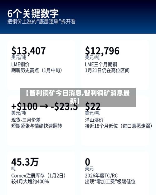 【智利铜矿今日消息,智利铜矿消息最新】-第2张图片