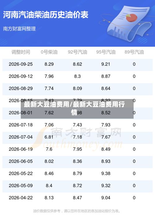 最新大豆油费用/最新大豆油费用行情-第2张图片