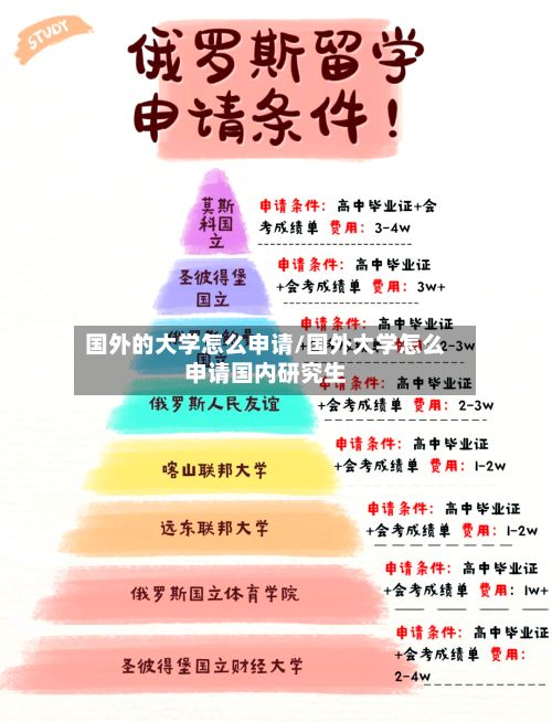 国外的大学怎么申请/国外大学怎么申请国内研究生-第2张图片