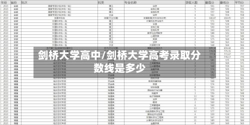 剑桥大学高中/剑桥大学高考录取分数线是多少
