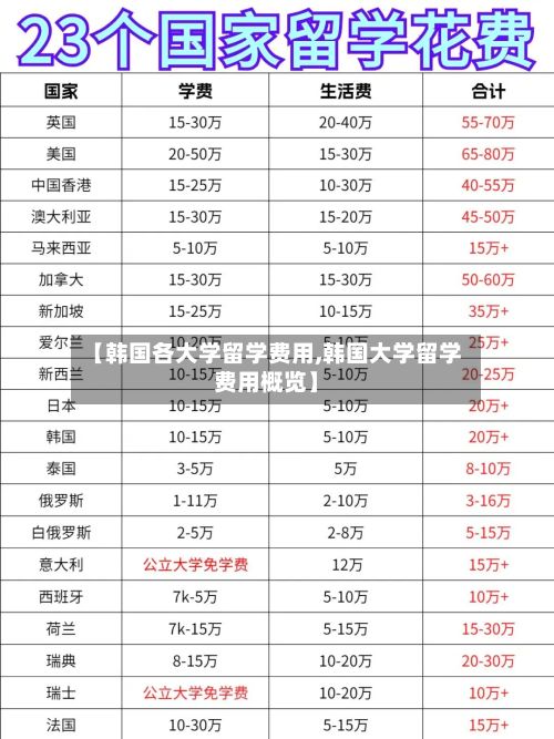 【韩国各大学留学费用,韩国大学留学费用概览】