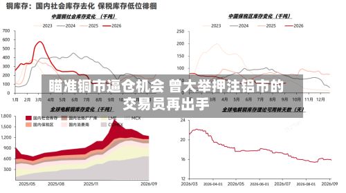 瞄准铜市逼仓机会 曾大举押注铝市的交易员再出手-第3张图片