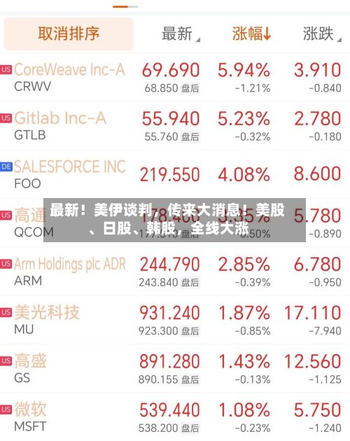 最新！美伊谈判，传来大消息！美股、日股、韩股，全线大涨
