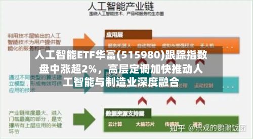 人工智能ETF华富(515980)跟踪指数盘中涨超2%，高层定调加快推动人工智能与制造业深度融合-第2张图片
