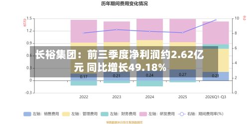 长裕集团：前三季度净利润约2.62亿元 同比增长49.18%