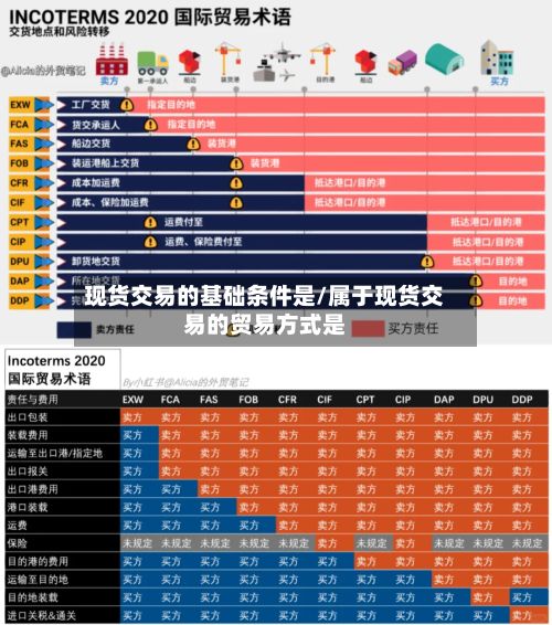 现货交易的基础条件是/属于现货交易的贸易方式是-第3张图片