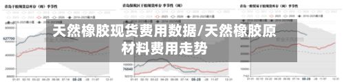 天然橡胶现货费用数据/天然橡胶原材料费用走势-第2张图片