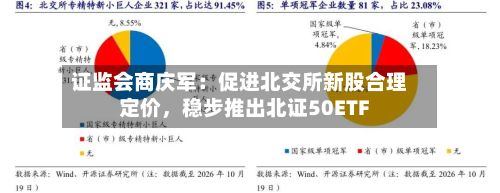 证监会商庆军：促进北交所新股合理定价，稳步推出北证50ETF-第2张图片