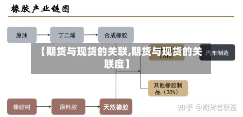 【期货与现货的关联,期货与现货的关联度】-第3张图片