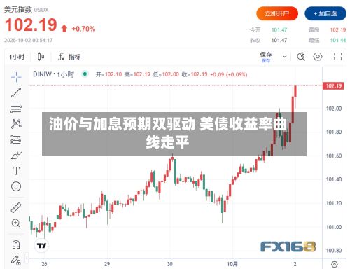 油价与加息预期双驱动 美债收益率曲线走平-第2张图片