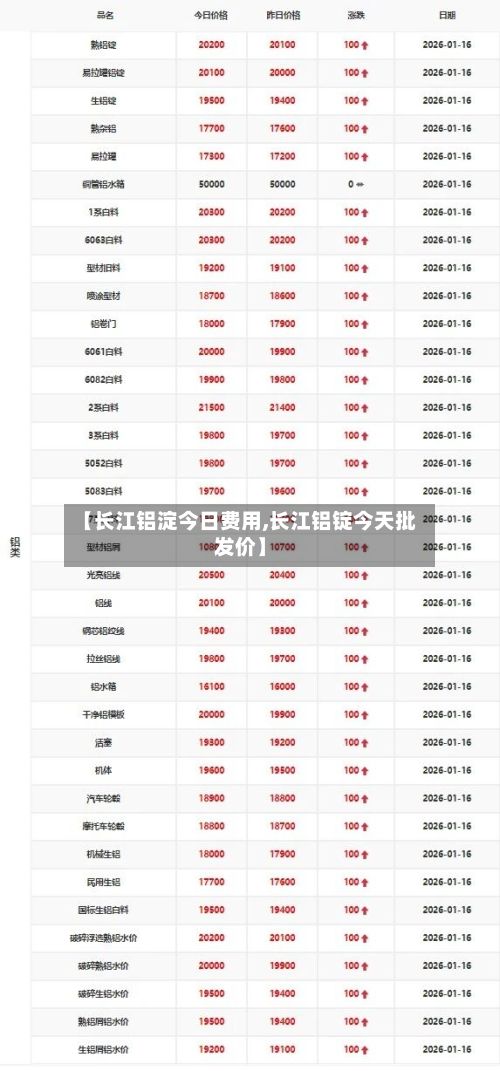 【长江铝淀今日费用,长江铝锭今天批发价】-第2张图片