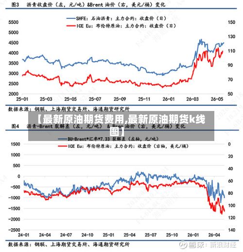【最新原油期货费用,最新原油期货k线图】-第2张图片