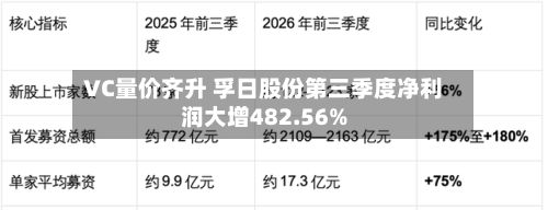 VC量价齐升 孚日股份第三季度净利润大增482.56%-第1张图片