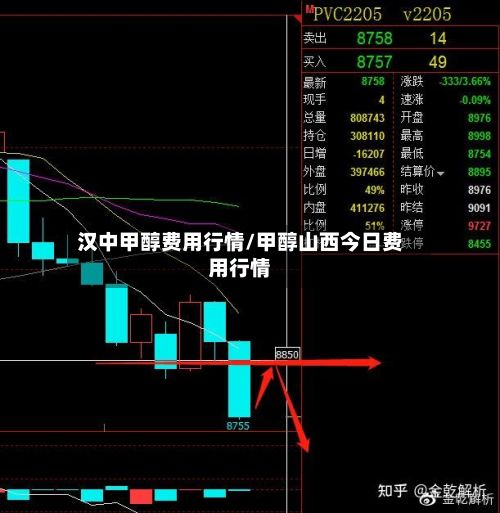 汉中甲醇费用行情/甲醇山西今日费用行情-第2张图片