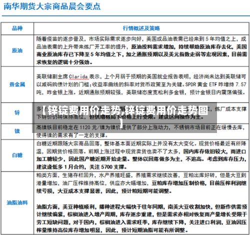 【锌锭费用价走势,锌锭费用价走势图】-第2张图片