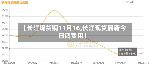 【长江现货铜11月16,长江现货最新今日铜费用】-第3张图片