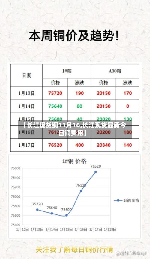 【长江现货铜11月16,长江现货最新今日铜费用】-第2张图片