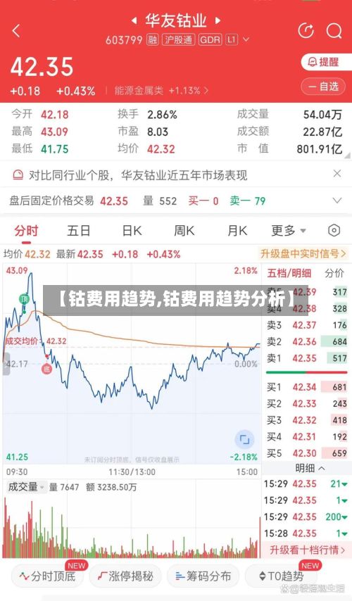 【钴费用趋势,钴费用趋势分析】-第2张图片