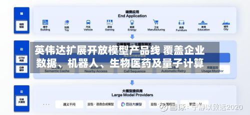 英伟达扩展开放模型产品线 覆盖企业数据、机器人	、生物医药及量子计算-第3张图片