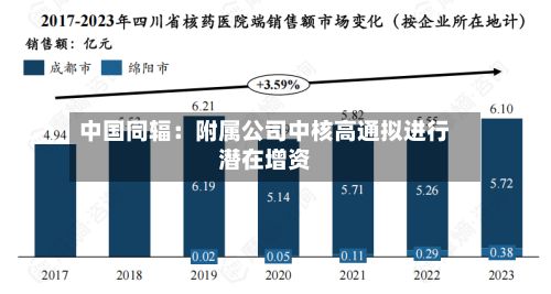 中国同辐：附属公司中核高通拟进行潜在增资