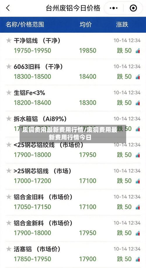 废铜费用最新费用行情/废铜费用最新费用行情今日