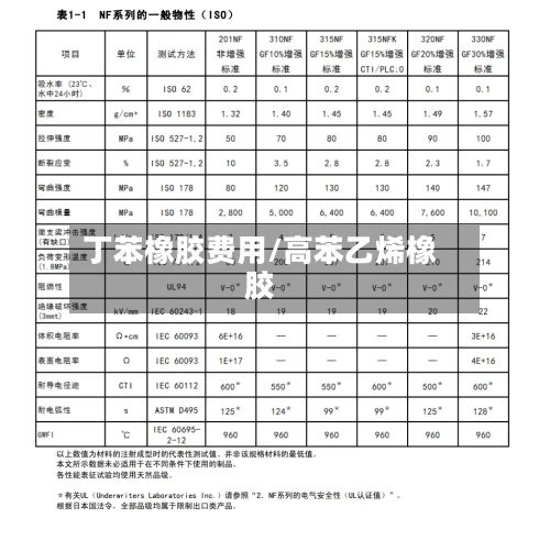 丁苯橡胶费用/高苯乙烯橡胶-第2张图片