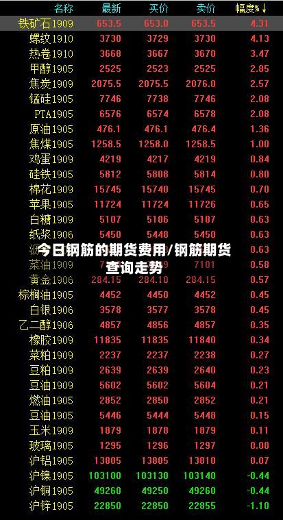 今日钢筋的期货费用/钢筋期货查询走势
