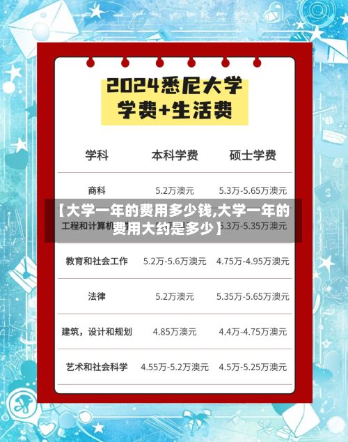 【大学一年的费用多少钱,大学一年的费用大约是多少】-第2张图片