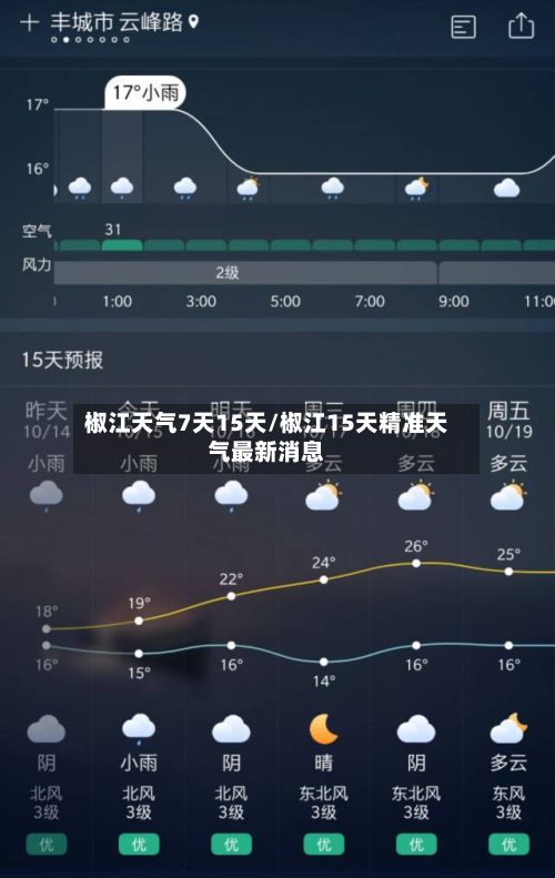 椒江天气7天15天/椒江15天精准天气最新消息
