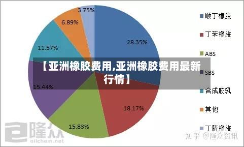 【亚洲橡胶费用,亚洲橡胶费用最新行情】-第2张图片