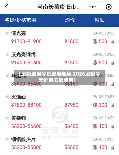 【废铜费用今日费用走势,2026废铜今天价目表及费用】-第2张图片
