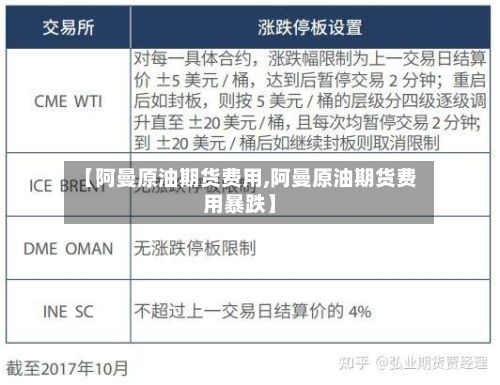 【阿曼原油期货费用,阿曼原油期货费用暴跌】