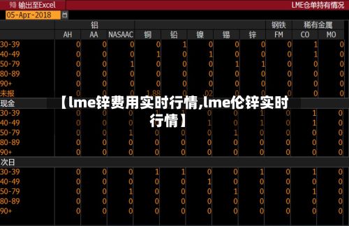 【lme锌费用实时行情,lme伦锌实时行情】