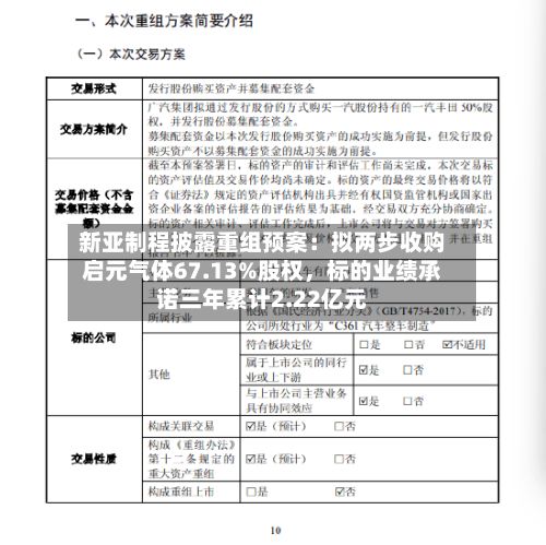 新亚制程披露重组预案：拟两步收购启元气体67.13%股权，标的业绩承诺三年累计2.22亿元-第2张图片