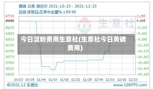 今日淀粉费用生意社(生意社今日黄磷费用)-第2张图片