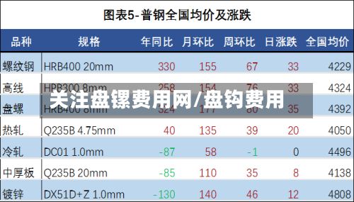 关注盘镙费用网/盘钩费用