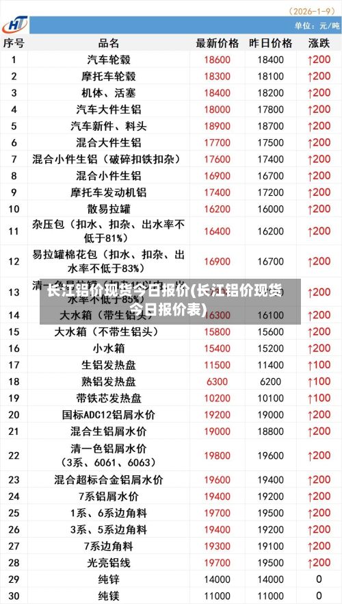 长江铝价现货今日报价(长江铝价现货今日报价表)-第3张图片
