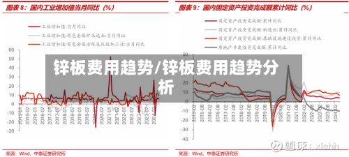 锌板费用趋势/锌板费用趋势分析