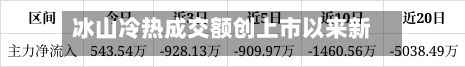 冰山冷热成交额创上市以来新高-第2张图片