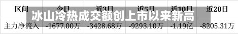 冰山冷热成交额创上市以来新高