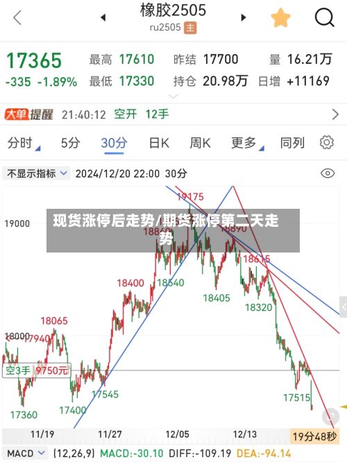 现货涨停后走势/期货涨停第二天走势-第2张图片