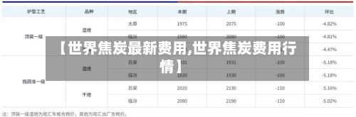 【世界焦炭最新费用,世界焦炭费用行情】-第2张图片
