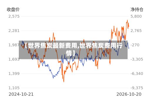 【世界焦炭最新费用,世界焦炭费用行情】-第3张图片