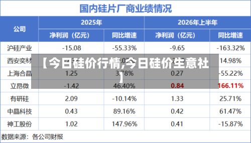 【今日硅价行情,今日硅价生意社】