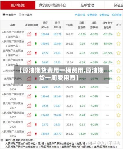 【原油期货费用一桶费用,原油期货一周费用图】
