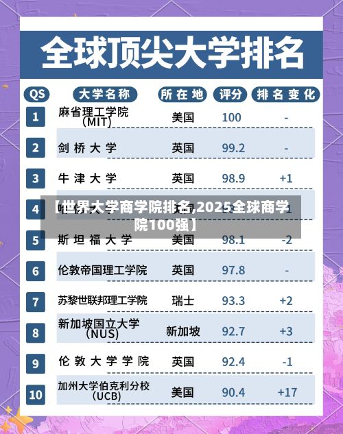【世界大学商学院排名,2025全球商学院100强】